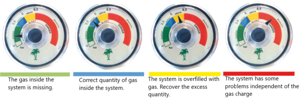 R410A Bouteille de gaz de 800Gr - Pièces réfrigérateur & congélateur